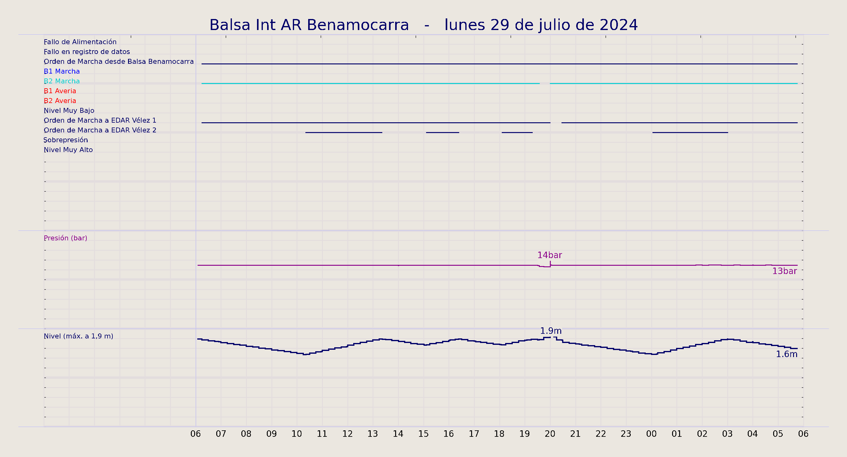 ../../imagenes/vid/2024/Balsa Int AR Benamocarra/2024-07-29 Balsa Int AR Benamocarra.png